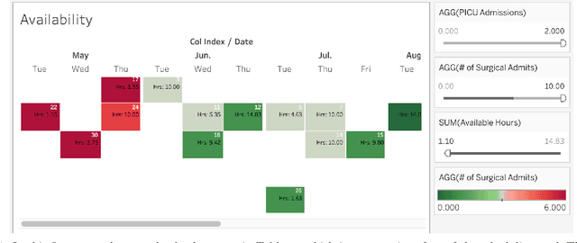 Figure 1 for The Design and Implementation of a Broadly Applicable Algorithm for Optimizing Intra-Day Surgical Scheduling