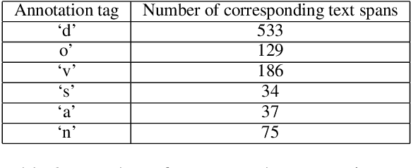 Figure 3 for Towards Olfactory Information Extraction from Text: A Case Study on Detecting Smell Experiences in Novels