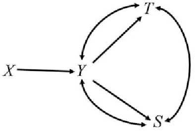Figure 3 for The Evaluation of Causal Effects in Studies with an Unobserved Exposure/Outcome Variable: Bounds and Identification