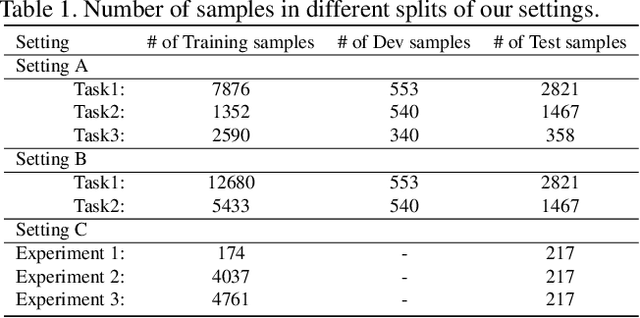 Figure 2 for Multimodal Categorization of Crisis Events in Social Media