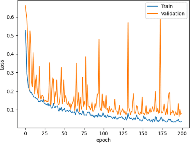 Figure 4 for DFCANet: Dense Feature Calibration-Attention Guided Network for Cross Domain Iris Presentation Attack Detection