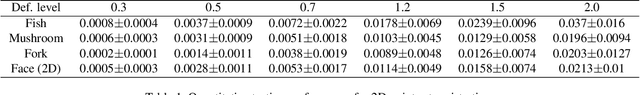 Figure 2 for Coherent Point Drift Networks: Unsupervised Learning of Non-Rigid Point Set Registration