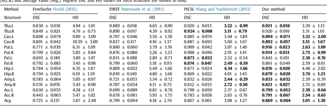 Figure 2 for Automated sub-cortical brain structure segmentation combining spatial and deep convolutional features