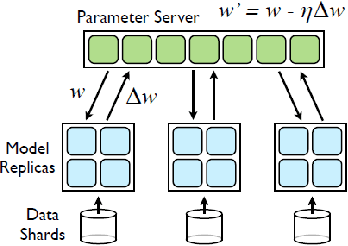 Figure 3 for Truly Sparse Neural Networks at Scale