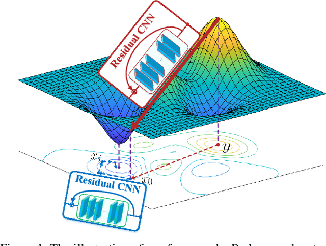 Figure 1 for A Deep Optimization Approach for Image Deconvolution