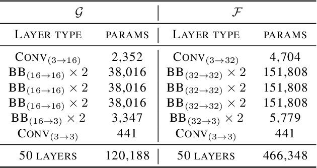 Figure 2 for A Deep Optimization Approach for Image Deconvolution