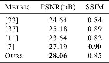 Figure 4 for A Deep Optimization Approach for Image Deconvolution