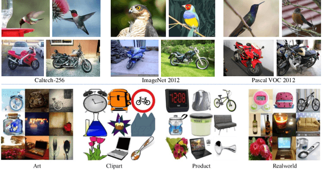 Figure 3 for Transfer Learning with Dynamic Adversarial Adaptation Network