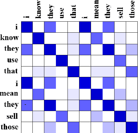 Figure 1 for Disfluency Detection using Auto-Correlational Neural Networks