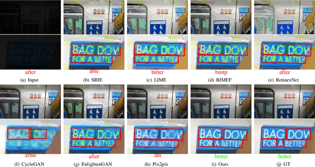 Figure 3 for Extremely Low-light Image Enhancement with Scene Text Restoration