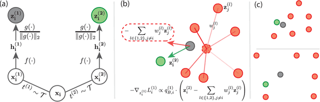Figure 3 for Decoupled Contrastive Learning