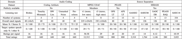 Figure 4 for Objective Measures of Perceptual Audio Quality Reviewed: An Evaluation of Their Application Domain Dependence