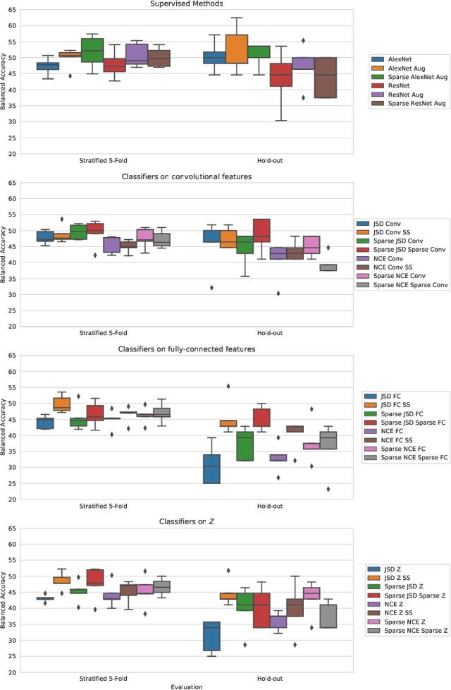 Figure 1 for Prediction of Progression to Alzheimer's disease with Deep InfoMax