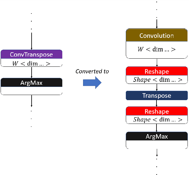 Figure 2 for Challenges and Obstacles Towards Deploying Deep Learning Models on Mobile Devices