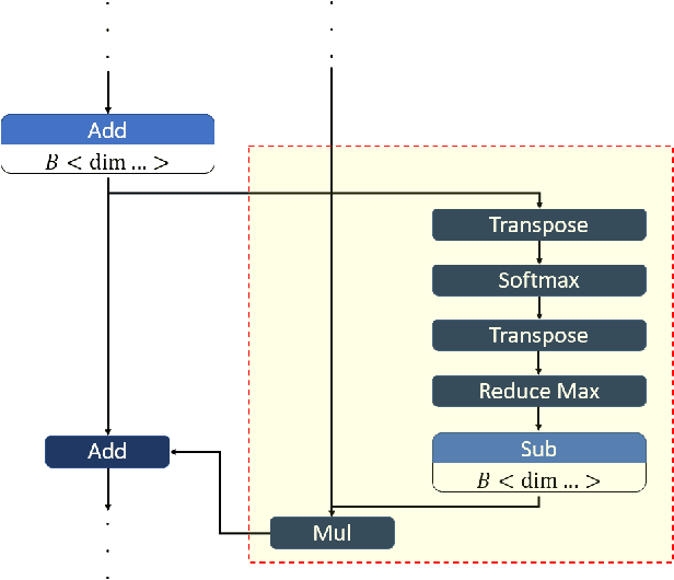 Figure 3 for Challenges and Obstacles Towards Deploying Deep Learning Models on Mobile Devices