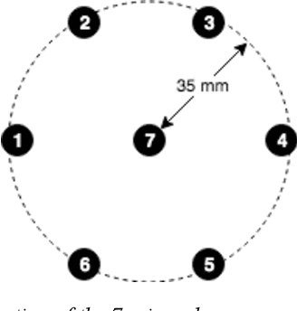 Figure 3 for DiPCo -- Dinner Party Corpus