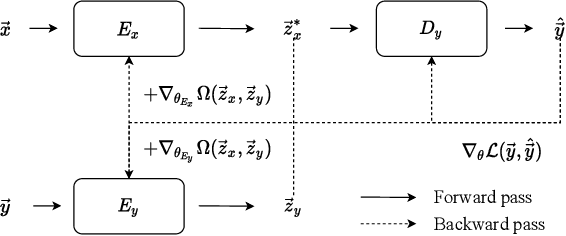 Figure 1 for EEG to fMRI Synthesis Benefits from Attentional Graphs of Electrode Relationships