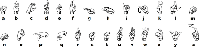 Figure 1 for American Sign Language fingerspelling recognition in the wild