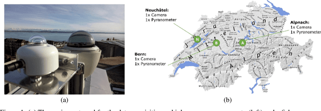 Figure 2 for SkyCam: A Dataset of Sky Images and their Irradiance values