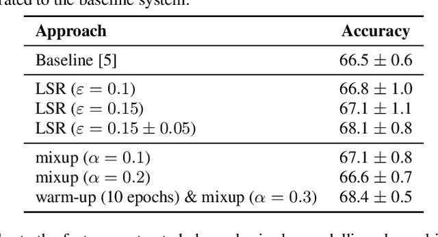 Figure 2 for Model-agnostic Approaches to Handling Noisy Labels When Training Sound Event Classifiers