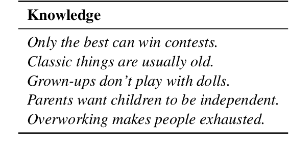 Figure 2 for Rethinking Offensive Text Detection as a Multi-Hop Reasoning Problem