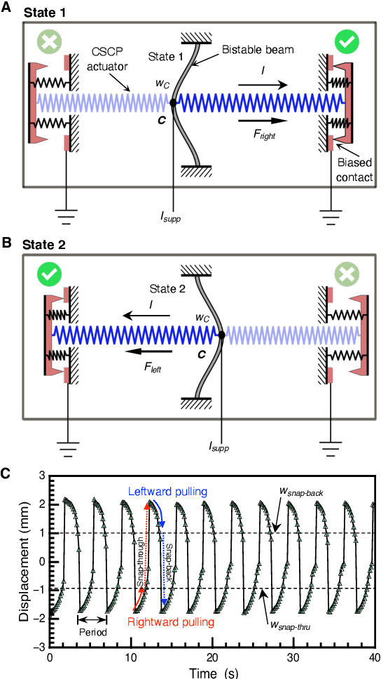 Figure 2 for An origami crawling robot driven by a folded self-sustained oscillator