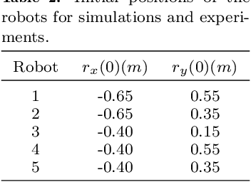 Figure 4 for Real-time motion planning and decision-making for a group of differential drive robots under connectivity constraints using robust MPC and mixed-integer programming