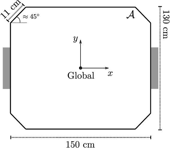Figure 3 for Real-time motion planning and decision-making for a group of differential drive robots under connectivity constraints using robust MPC and mixed-integer programming