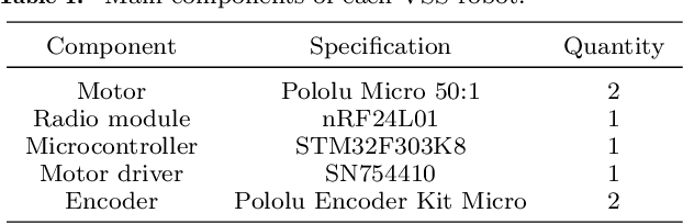 Figure 2 for Real-time motion planning and decision-making for a group of differential drive robots under connectivity constraints using robust MPC and mixed-integer programming