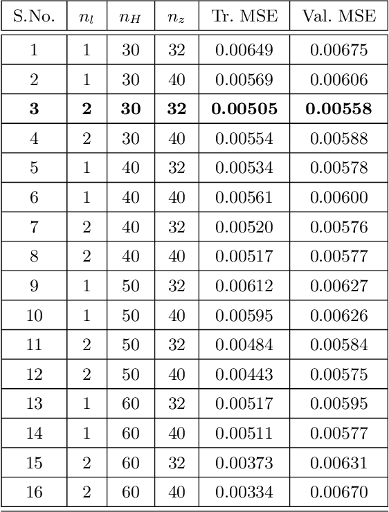 Figure 4 for DeepBayes -- an estimator for parameter estimation in stochastic nonlinear dynamical models