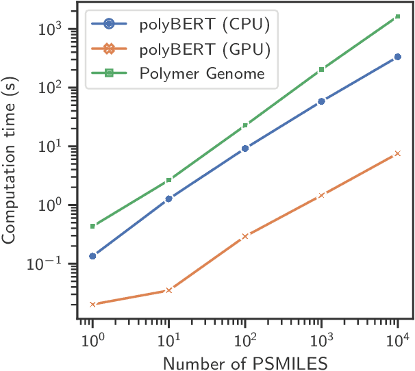 Figure 4 for polyBERT: A chemical language model to enable fully machine-driven ultrafast polymer informatics