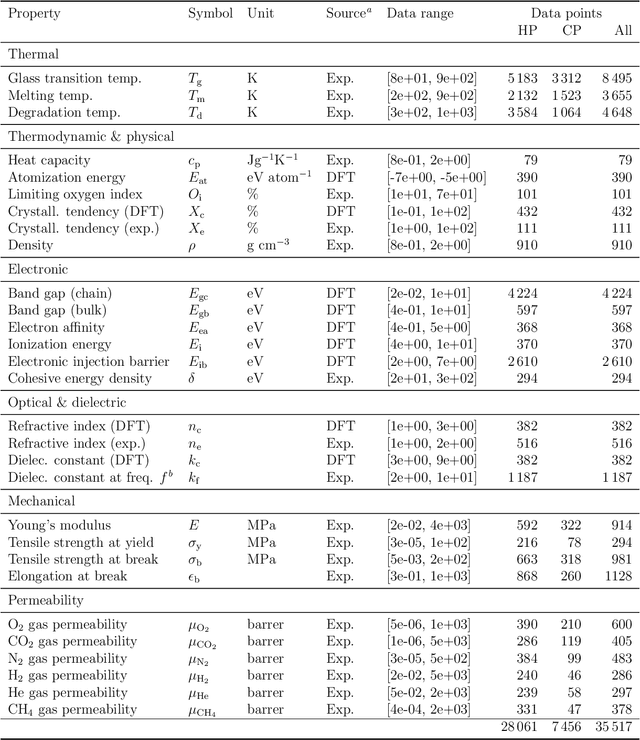 Figure 2 for polyBERT: A chemical language model to enable fully machine-driven ultrafast polymer informatics