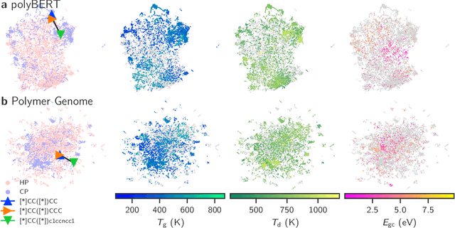 Figure 3 for polyBERT: A chemical language model to enable fully machine-driven ultrafast polymer informatics
