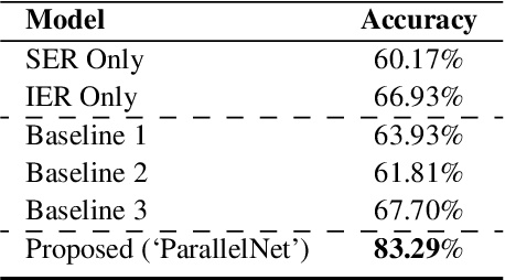 Figure 2 for Interpretable Multimodal Emotion Recognition using Hybrid Fusion of Speech and Image Data