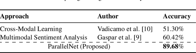 Figure 4 for Interpretable Multimodal Emotion Recognition using Hybrid Fusion of Speech and Image Data