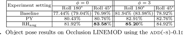 Figure 2 for Rigidity Preserving Image Transformations and Equivariance in Perspective
