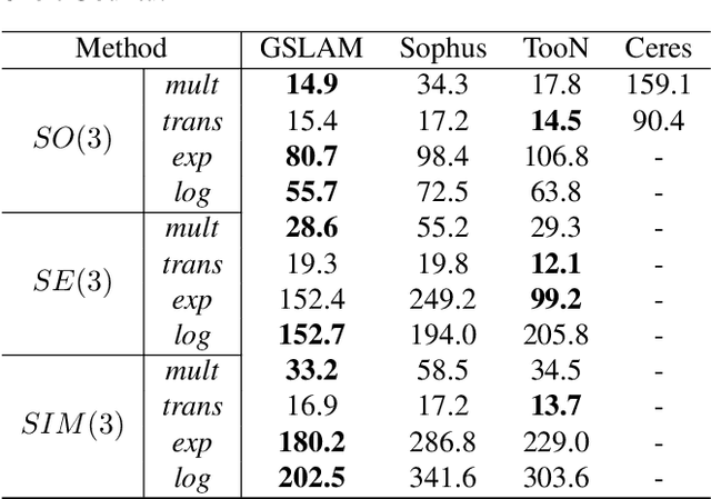 Figure 2 for GSLAM: A General SLAM Framework and Benchmark