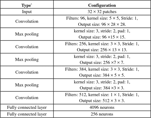Figure 1 for Script Identification in Natural Scene Image and Video Frame using Attention based Convolutional-LSTM Network