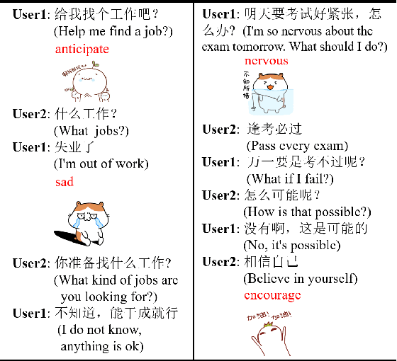 Figure 1 for Towards Expressive Communication with Internet Memes: A New Multimodal Conversation Dataset and Benchmark