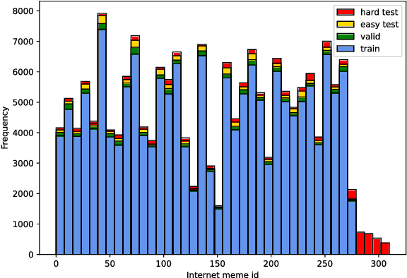 Figure 3 for Towards Expressive Communication with Internet Memes: A New Multimodal Conversation Dataset and Benchmark
