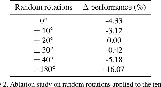 Figure 4 for Learning to Match Templates for Unseen Instance Detection