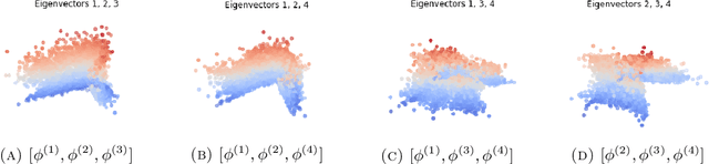 Figure 4 for Spectral decomposition of atomic structures in heterogeneous cryo-EM