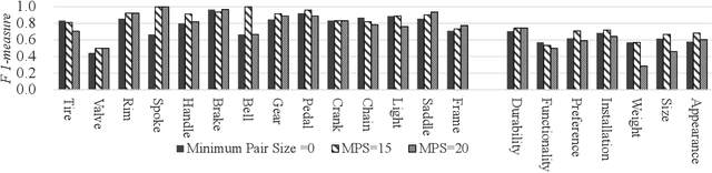 Figure 4 for Developing a Component Comment Extractor from Product Reviews on E-Commerce Sites