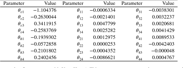 Figure 2 for Properties and Bayesian fitting of restricted Boltzmann machines