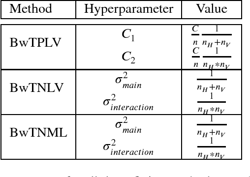 Figure 4 for Properties and Bayesian fitting of restricted Boltzmann machines