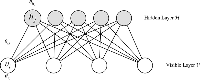 Figure 3 for Properties and Bayesian fitting of restricted Boltzmann machines