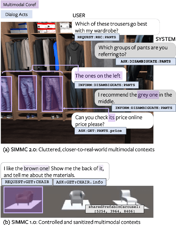 Figure 1 for SIMMC 2.0: A Task-oriented Dialog Dataset for Immersive Multimodal Conversations