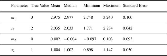 Figure 1 for Mixed Logit Models and Network Formation