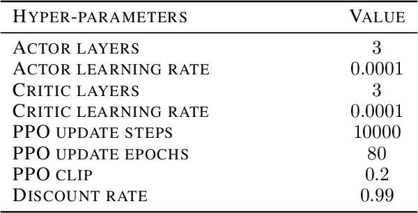 Figure 2 for Self-Paced Multi-Agent Reinforcement Learning