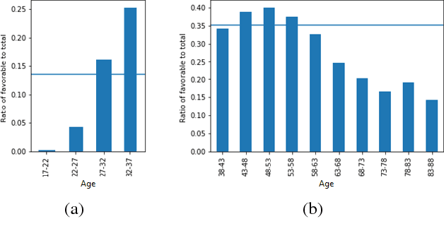Figure 3 for AI Fairness 360: An Extensible Toolkit for Detecting, Understanding, and Mitigating Unwanted Algorithmic Bias